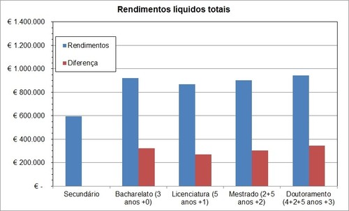 rendimentos liquidos totais portugal.jpg