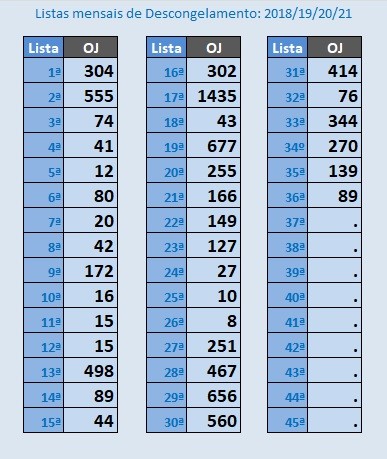 ListasMensaisSubidaEscalao=20210301.jpg ListasMensaisSubidaEscalao=20210301.jpg