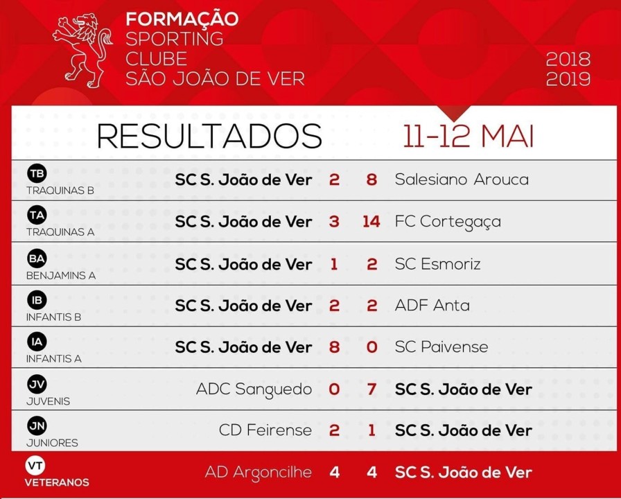 Resultados SJVer Resultados SJVer