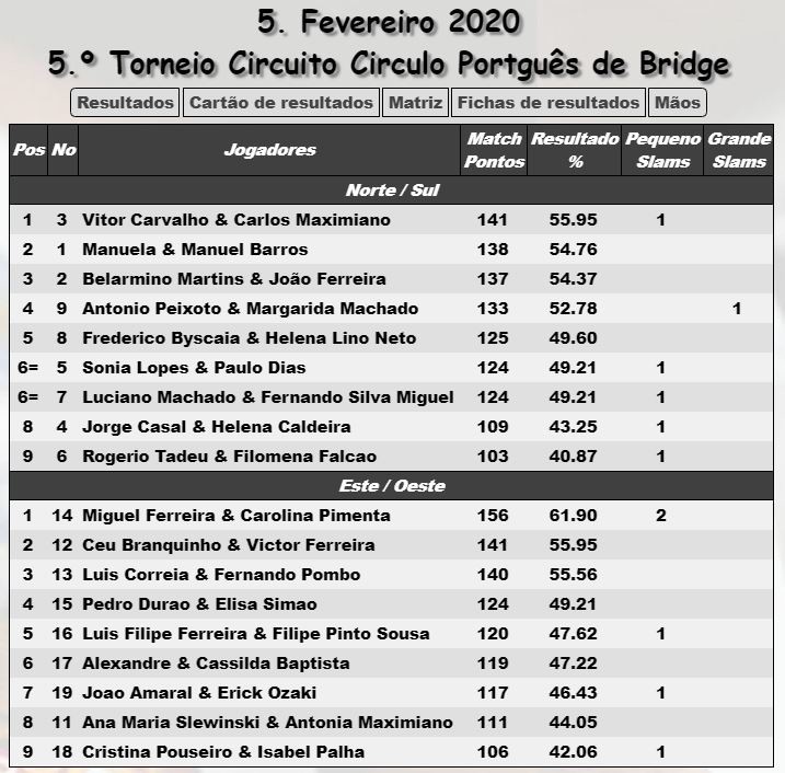 2020-Torneio-NB-CPB-02.JPG