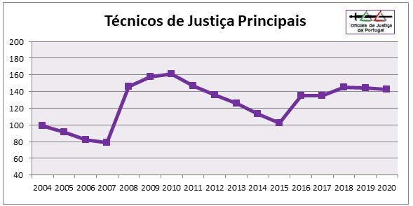 OJ-Grafico2020-Categoria4=TJP.jpg OJ-Grafico2020-Categoria4=TJP.jpg
