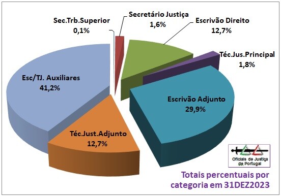 OJ-Grafico2023-CategoriasPercentagens.jpg