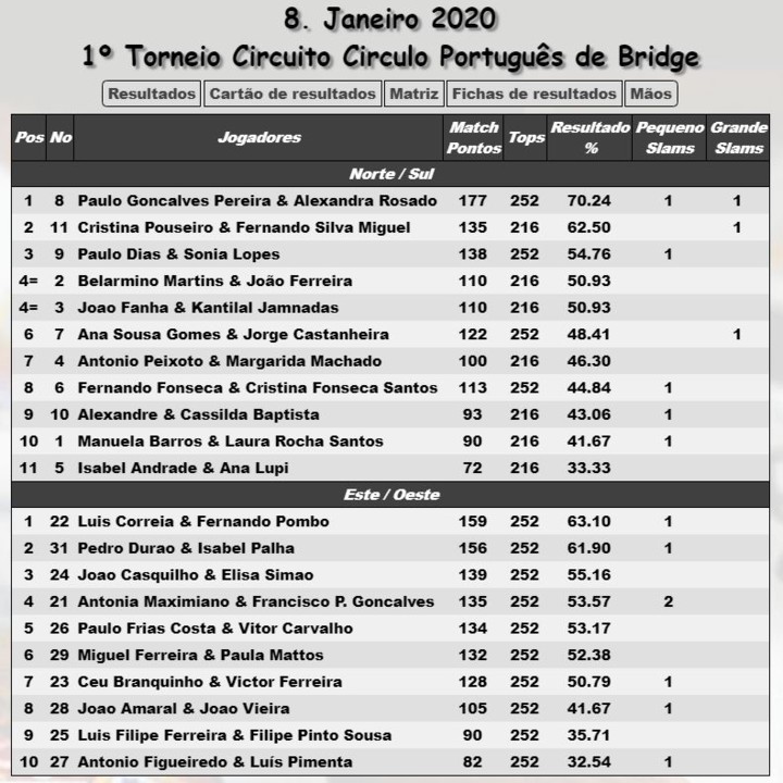 2020-Torneio-NB-CPB-01.JPG