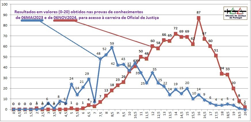 ResultadosProvasIngressoOJ=2023+2024.jpg