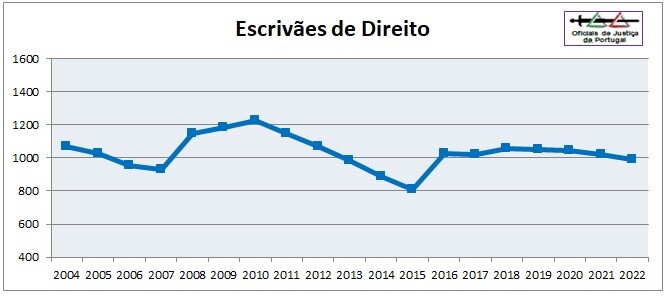 OJ-Grafico2022-Categoria3=EDir.jpg