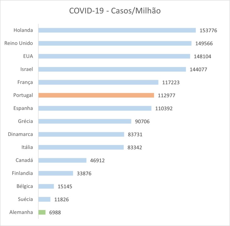 casos_milhao 01_12_2021.jpg