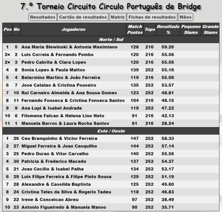 Torneio-NB-CPB-07.JPG