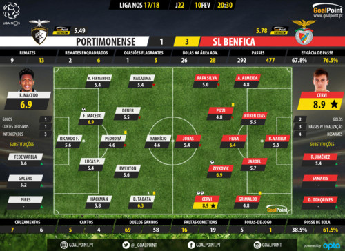 GoalPoint-Portimonense-Benfica-LIGA-NOS-201718-Rat GoalPoint-Portimonense-Benfica-LIGA-NOS-201718-Rat