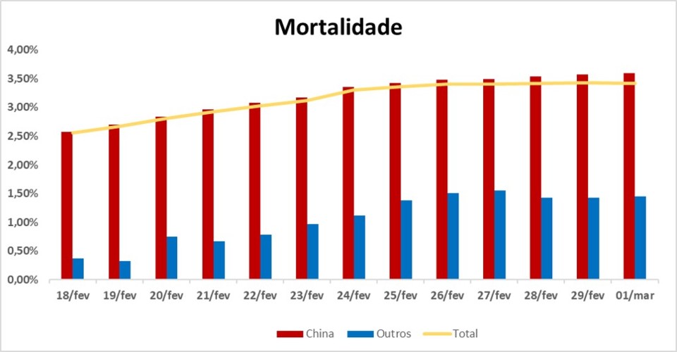 grafico 2 covid19 01032020.jpg