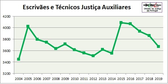 OJ-Grafico2019-Categoria7=EAux+TJAux.jpg OJ-Grafico2019-Categoria7=EAux+TJAux.jpg