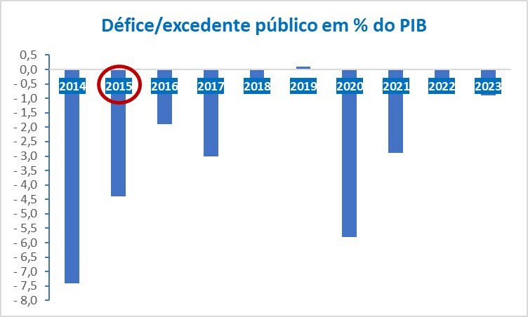 defice excedente perc pib.jpg