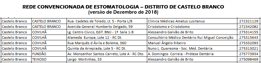 Estomatologia - Castelo Branco.png