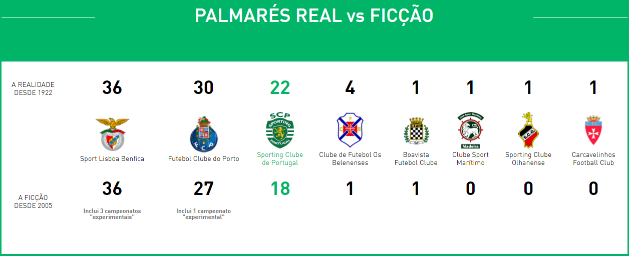 Palmarés Real.png