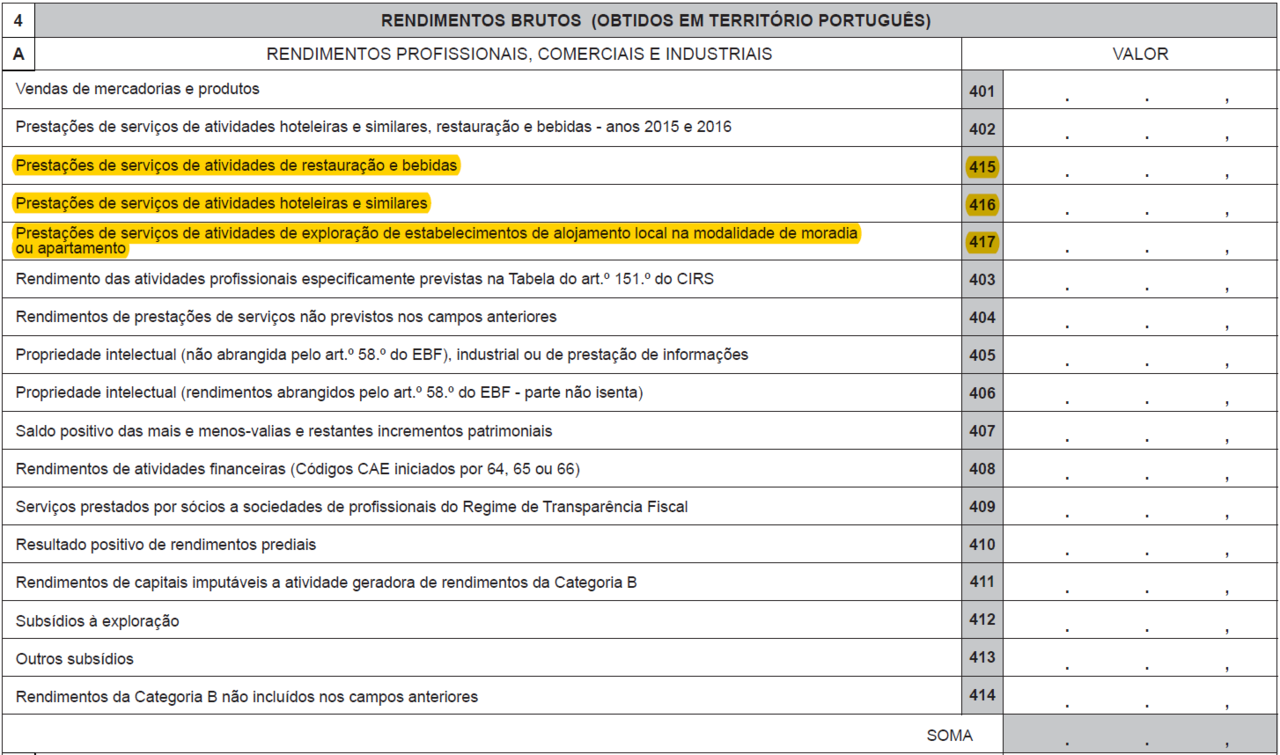 RENDIMENTOS DA CATEGORIA B EM REGIME SIMPLIFICADO E O QUADRO 4A DO ...