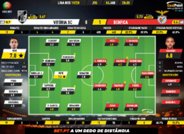 GoalPoint-Vit&oacute;ria-SC-Benfica-Liga-NOS-201920-Rati