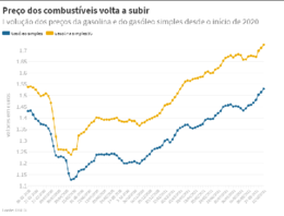 pre&ccedil;o dos combust&iacute;veis.png